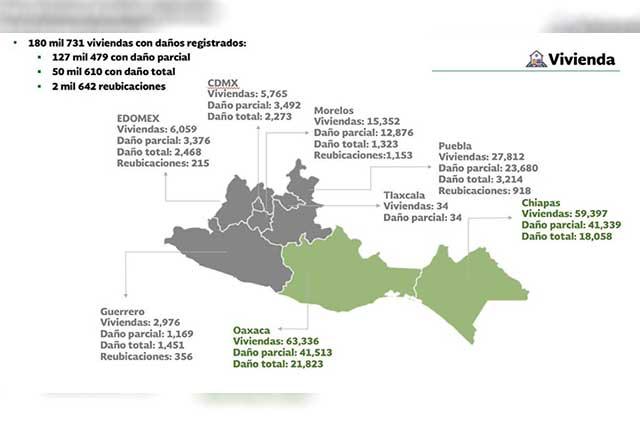 Oficial: Sismo dañó 27,800 casas en Puebla y 3,200 se derribarán