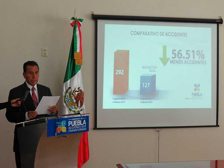 Monitor Vial reduce a la mitad los accidentes en Puebla: SSP