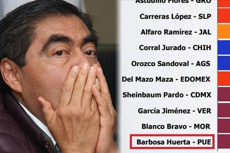 Ven 2 encuestas a Barbosa como el peor gobernador ante Covid-19