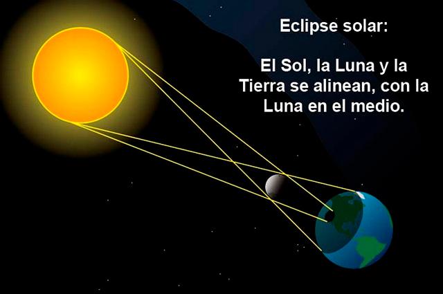 El eclipse de sol, espectáculo natural y ventana a la ciencia