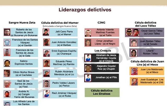 Guacamaya Leaks exhibe a cárteles que operan en Puebla