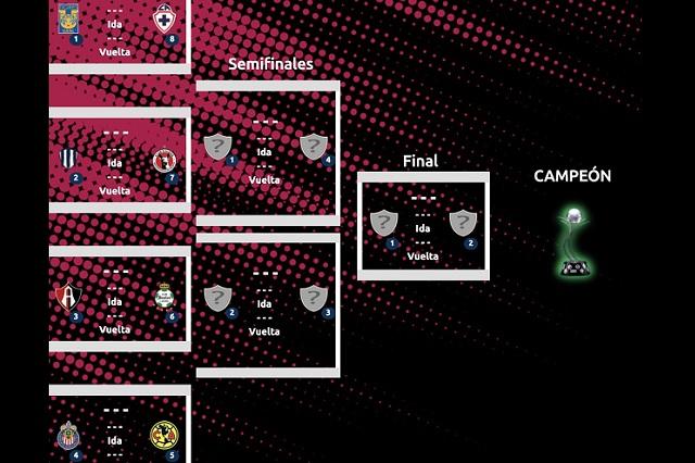 Liga MX Femenil: definen horarios para los Cuartos de Final